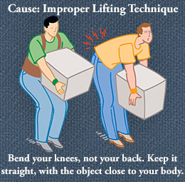 Improper lifting technique cause back pain